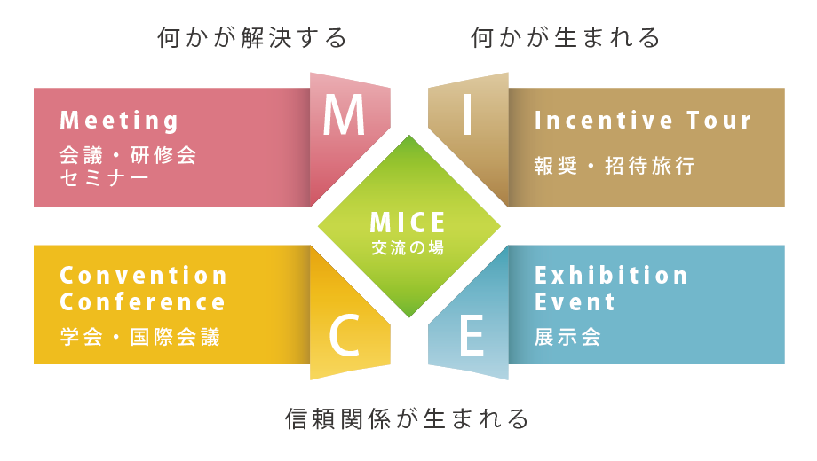 MICE